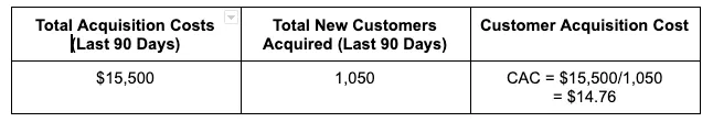 Customer Acquisition Cost formula